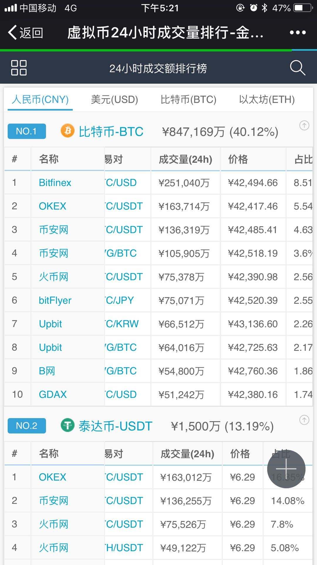 数字货币行情网站(数字货币行情网站推荐)