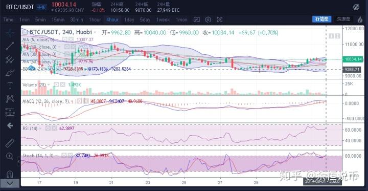 ltc今日行情(ltc币今日走势图)