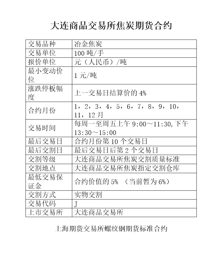 定价合约交易所(期货合约锁定价格)