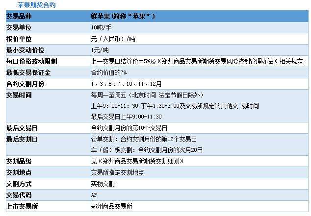 合约价格(合约价格和现货价格关系)