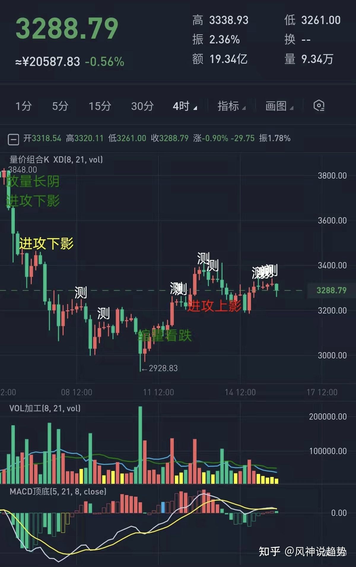 sol行情(SOL最新价格)