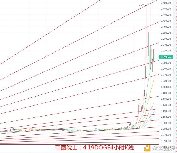 dot行情分析(dot币最新行情)