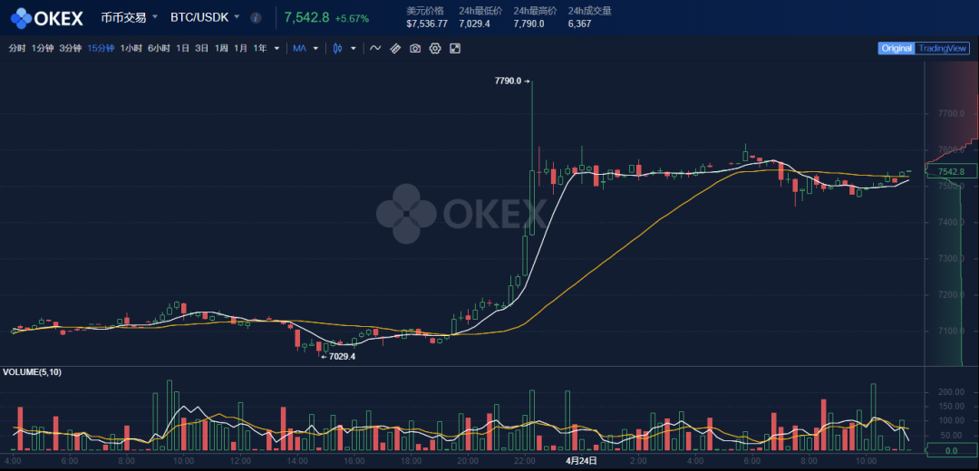 Filecoin价格今日行情(filecoin价格今日行情非小号)