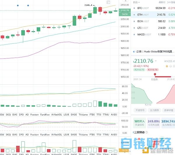 Filecoin价格今日行情(filecoin价格今日行情非小号)