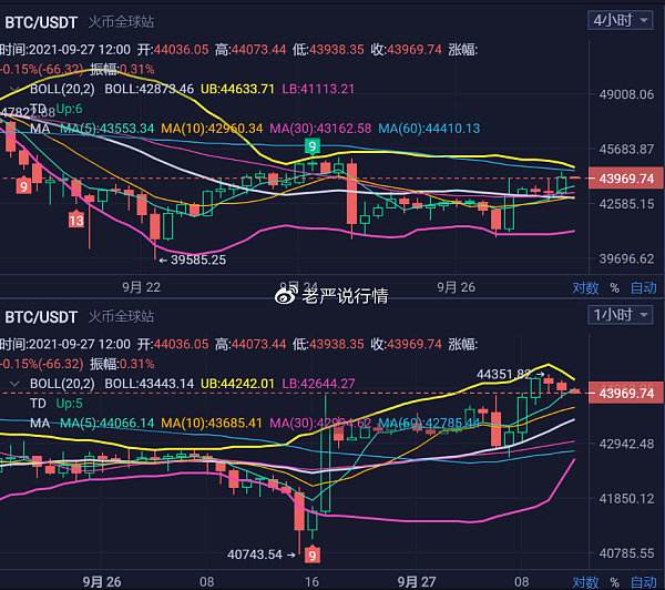 btc行情网站(btc价格今日行情)