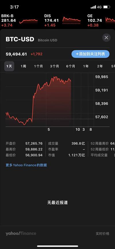 btc行情网站(btc价格今日行情)