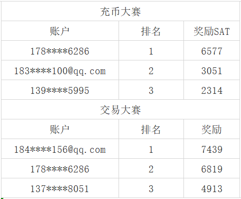 sat数字币交易平台的简单介绍