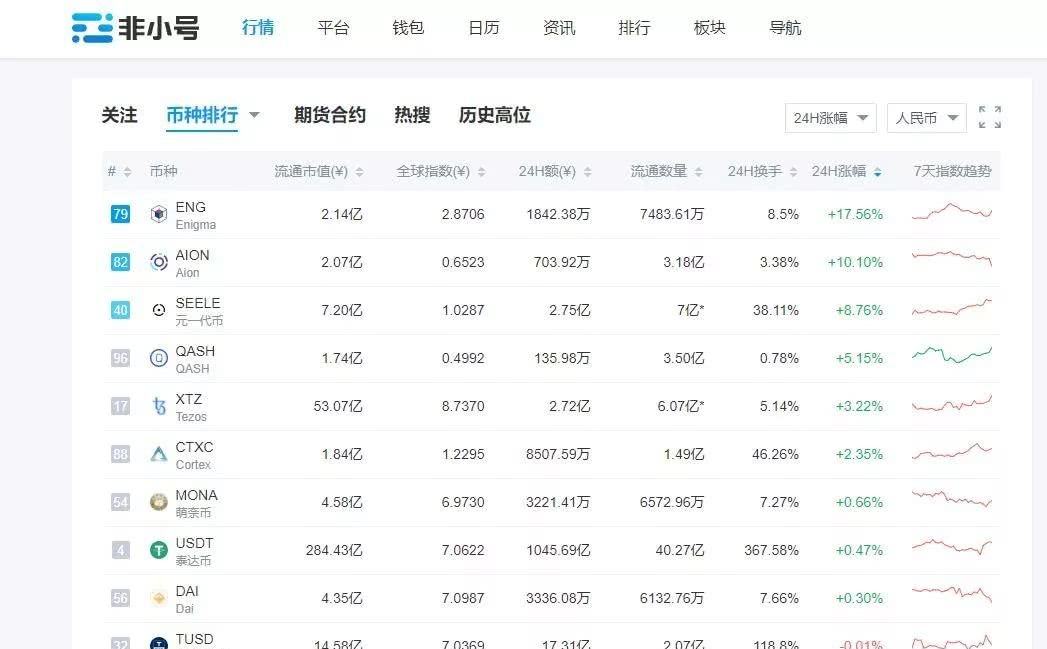 虚拟货币最新排行榜(全球虚拟货币排行榜前十名)