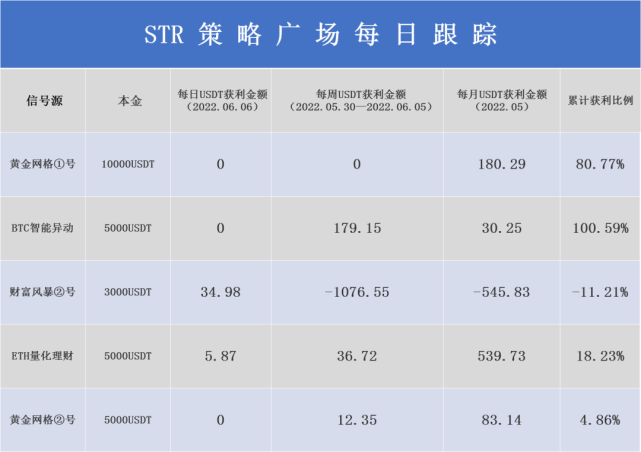 虚拟货币实时盯盘(货币实时盯盘怎么设置)