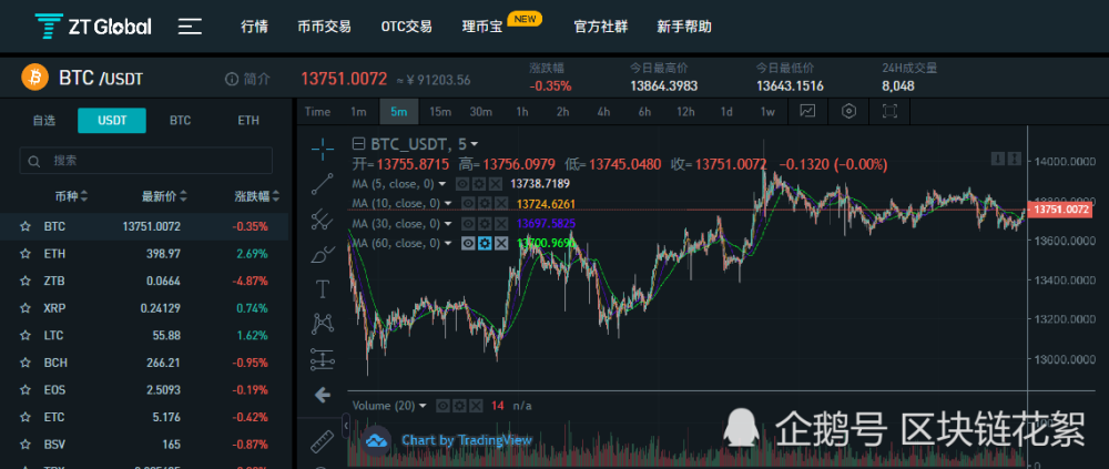 zt交易所网页版(zt交易所官方下载)