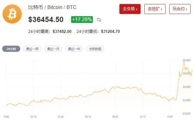 bitcoin价格(bitcoin价格实时)