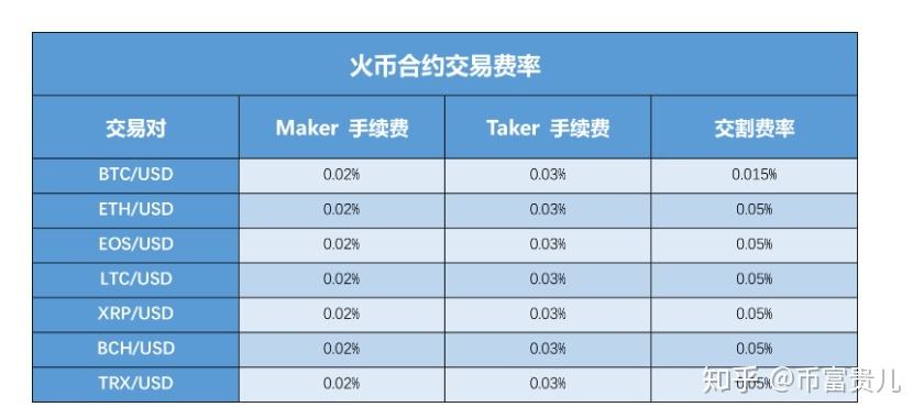 火币网怎么有的币不能交易了(能在火币网交易的币都是没问题的吗)