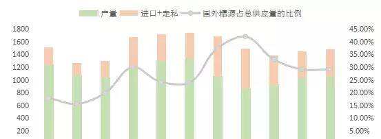 sugar货币交易(sugarchain币)