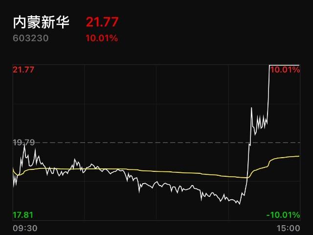 元宇宙今日走势(元宇宙概念 股票最新消息)