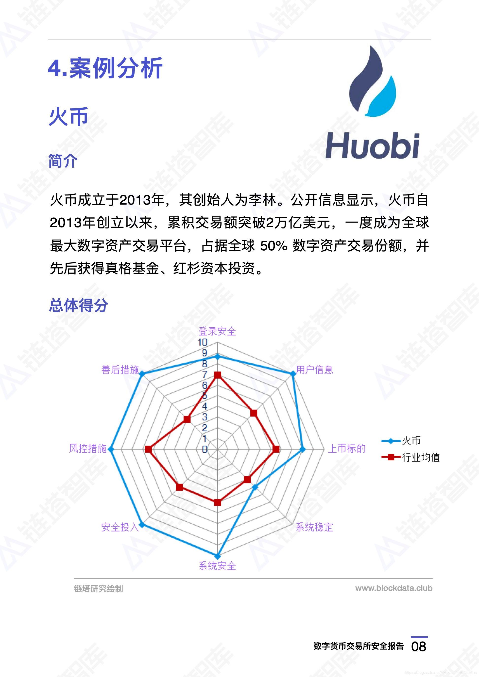 火币数字货币交易平台(火币网数字货币怎么交易)