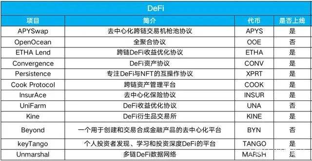 欧易区块链(欧易区块链地址怎么填写)