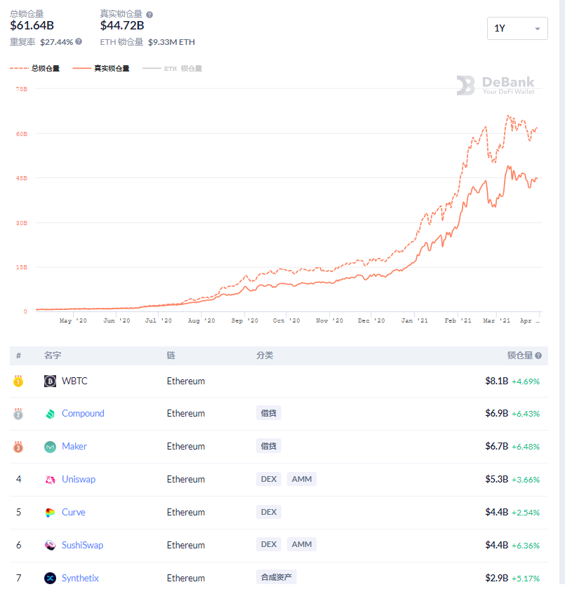 比特币的费率(比特币资金费率走势)