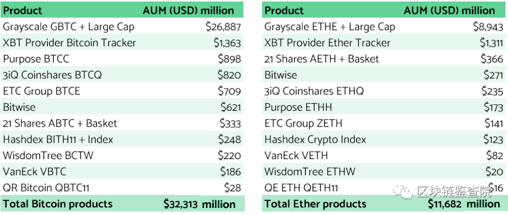 比特币的费率(比特币资金费率走势)