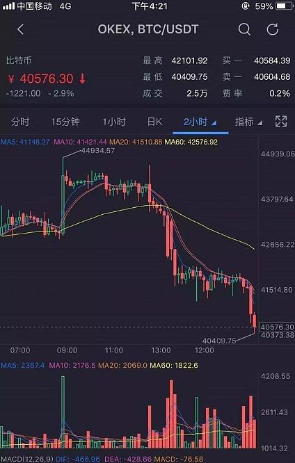 数字货币价格行情(数字货币价格行情usdt)