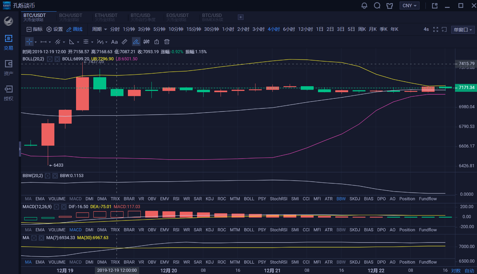 数字货币价格行情(数字货币价格行情usdt)