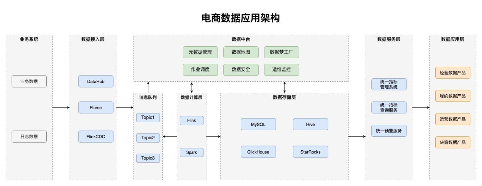 sparkhub钱包地址的简单介绍