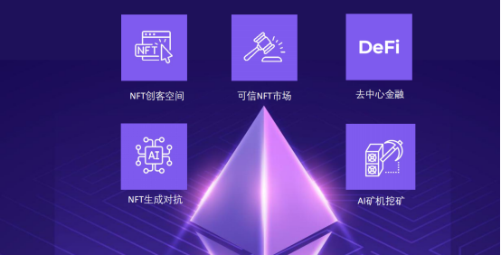 NFT区块链中国(区块链NFT是什么意思)