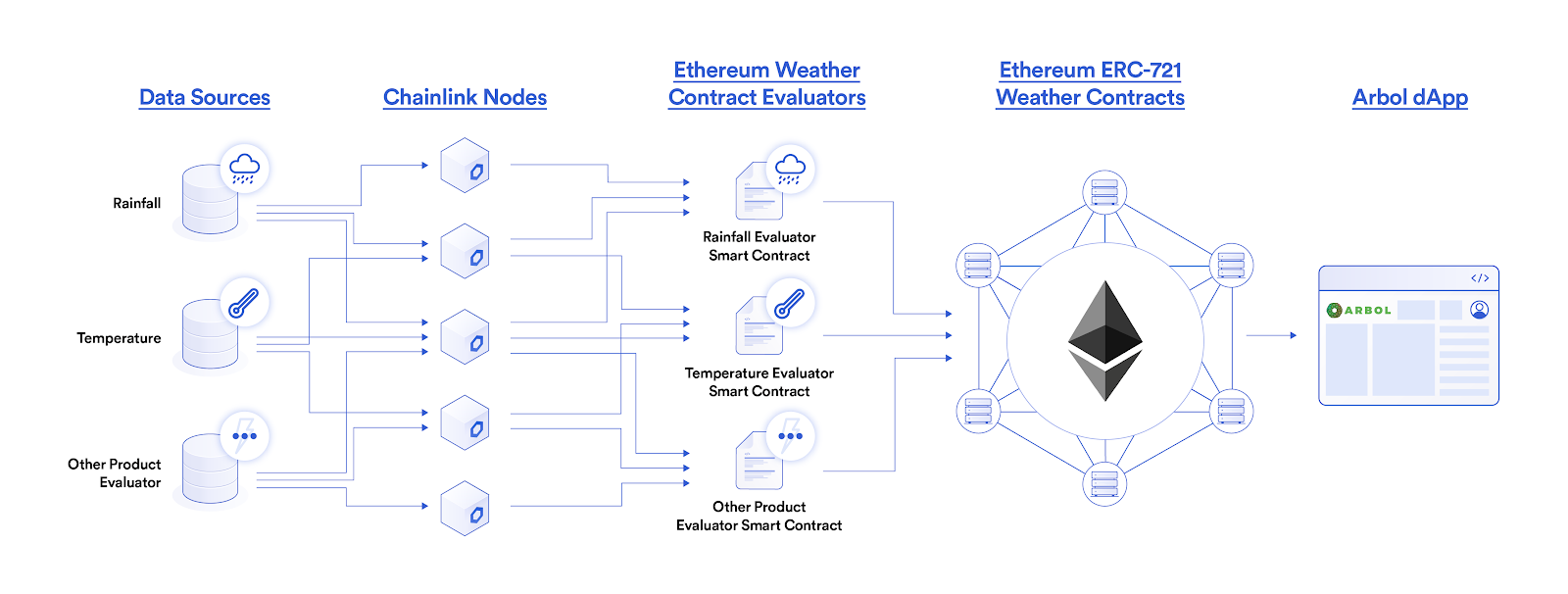 chainlink是什么(chainlink是什么接口)