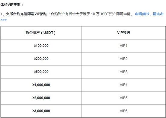 火币网转币到别的平台手续费多少的简单介绍