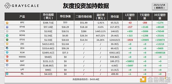 fil币价格今日行情(fil币价格今日行情最新)