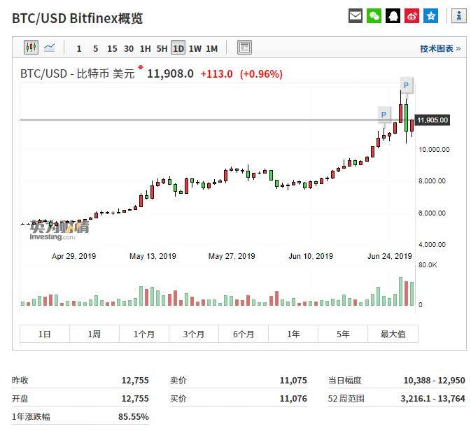 比特币的利润从哪里来的简单介绍