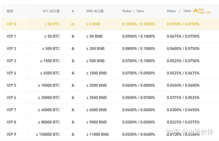 币安交易所找回密码(币安交易所忘记密码怎么办)