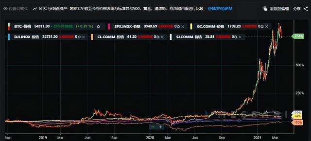 bch币行情(bch币价格今日行情价格)