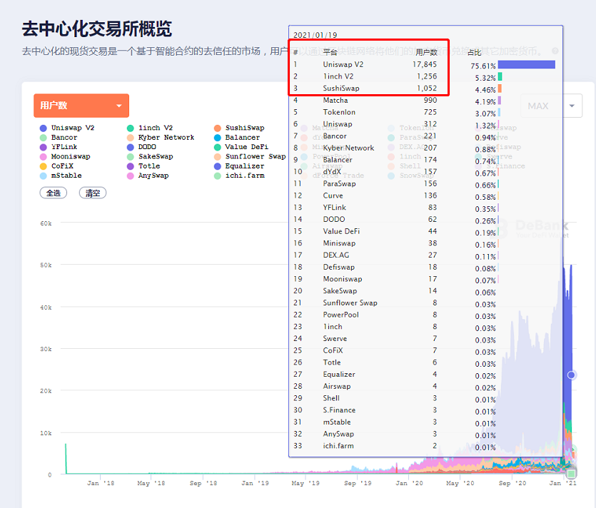 uniswap手续费(uniswap手续费不够怎么办)