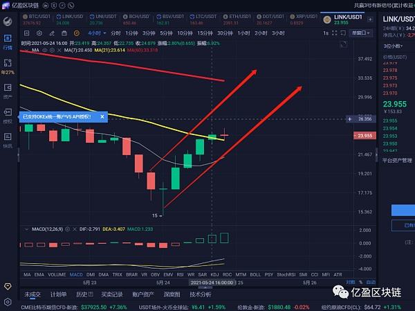 link行情(link行情最新价格)