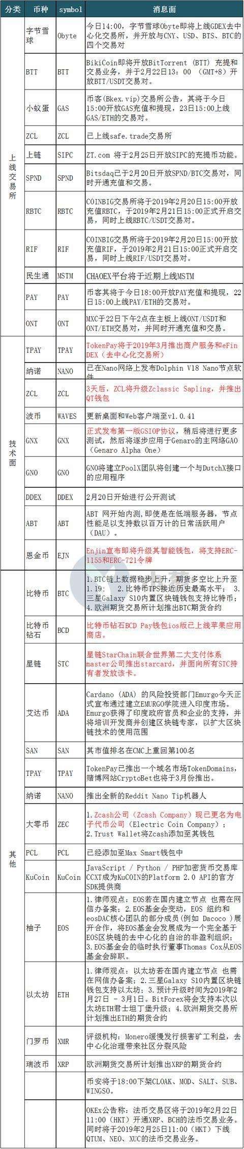 btc合约地址(BTC每张合约多少钱)