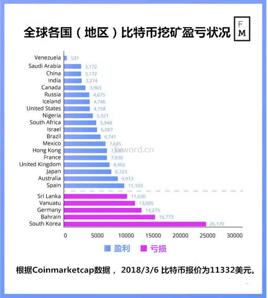 以前比特币好挖吗(现在比特币还好挖吗)