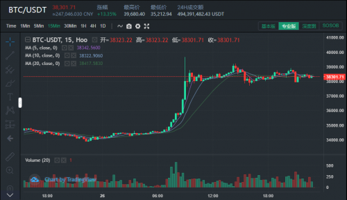 hoo交易所下载(huobi交易所下载)