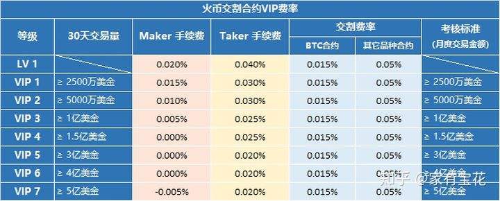 火币合约(火币合约最优5档是什么意思)