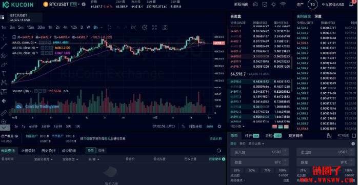 kucoin交易所官网下载(kucoin交易所是哪个国家)