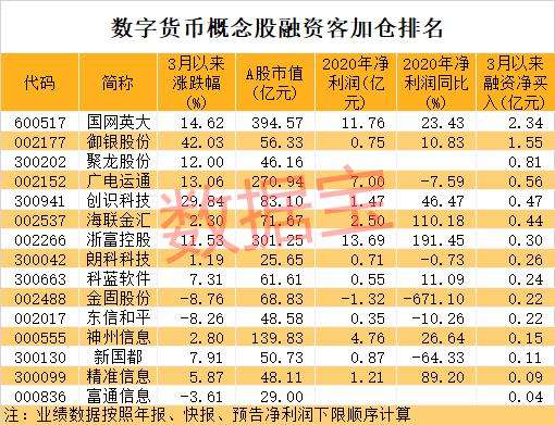 数字货币价格排行(十大主流数字货币价格)