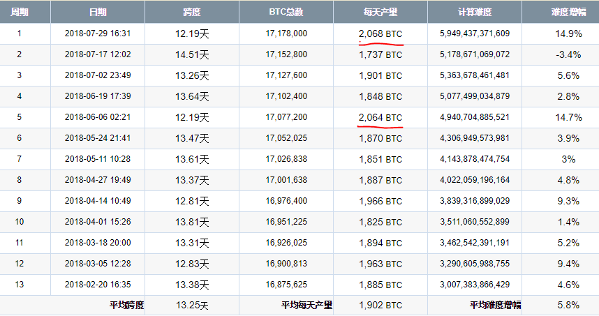 比特币中国财经号(财新网 中国告别比特币)