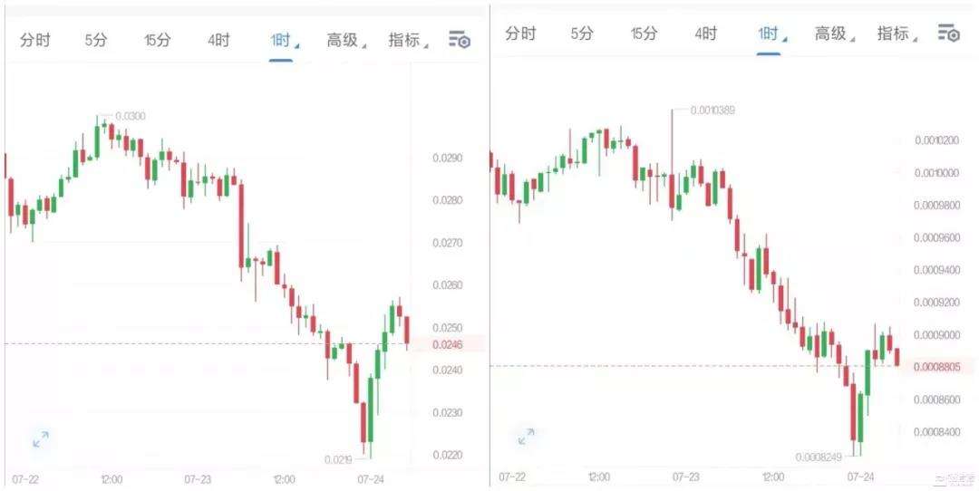 btt行情(BTT今日价格行情走势)