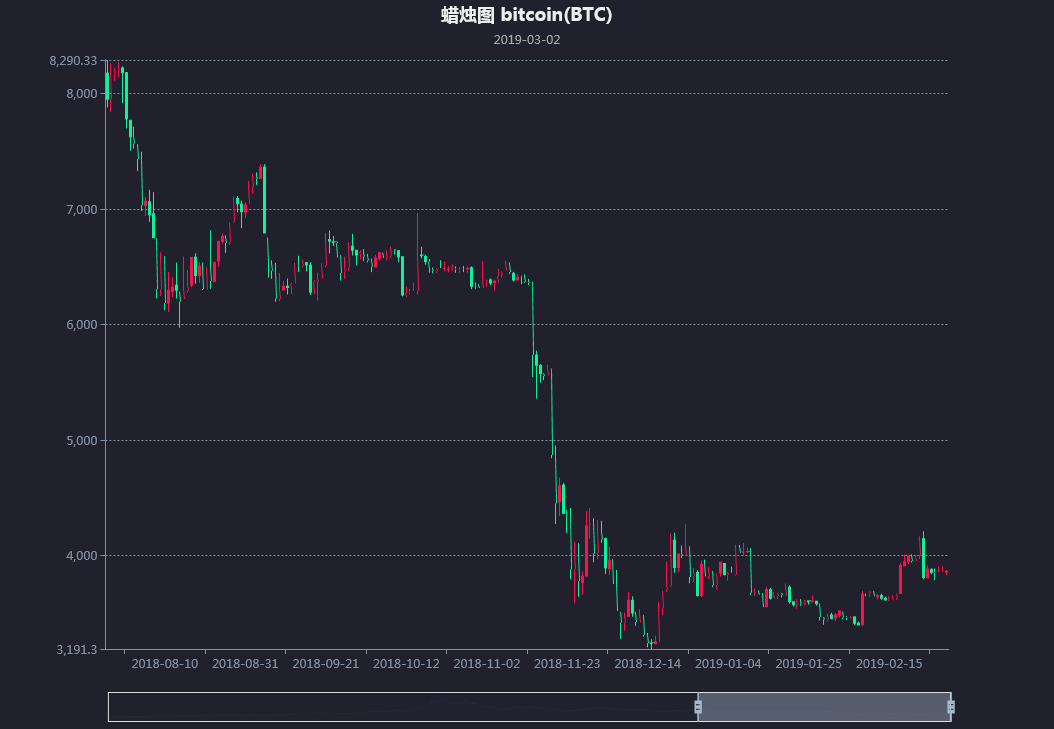 比特币k线图分析软件(比特币k线自动分析软件)