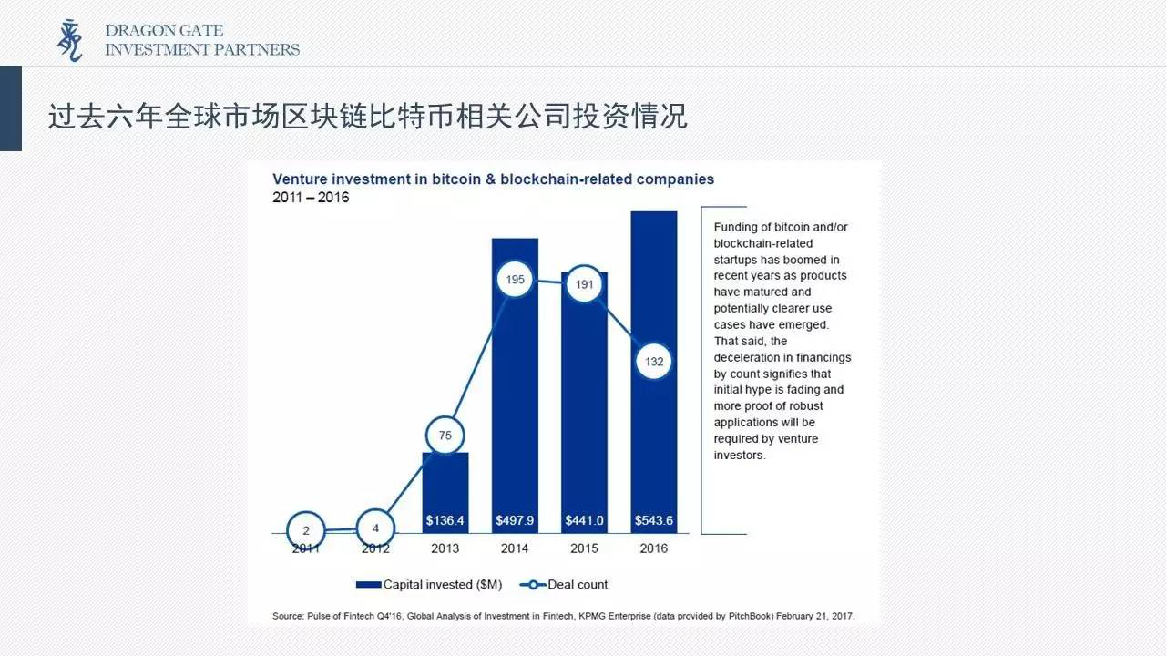 最OK的区块链资讯平台(全球最大的区块链社交平台)