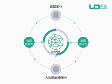 国内正规的区块链平台有哪些(2019国内正规区块链平台有哪些)