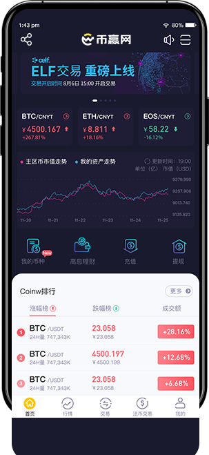 币赢CoinW交易所(币赢coinw交易所2021)