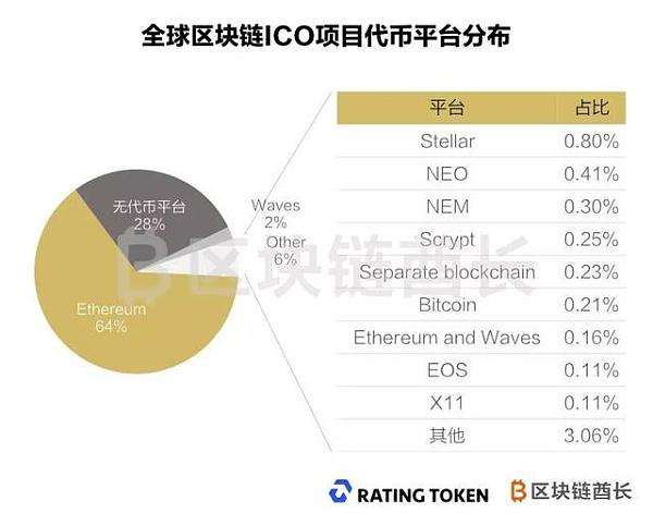 区块链的ico众筹平台(国外区块链众筹ico平台)