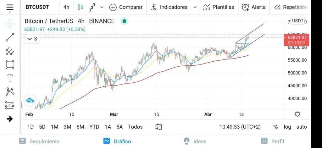 btc行情走势(btc行情走势解读)