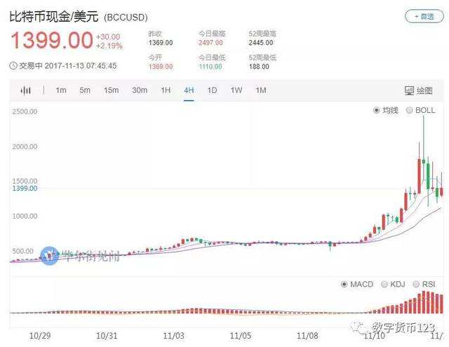 虚拟货币今日价格(虚拟货币价格今日行情图)