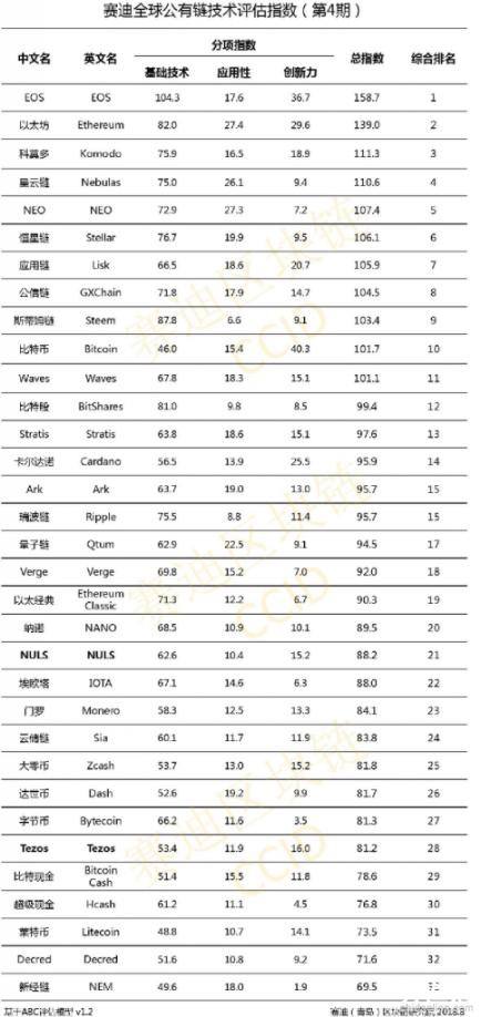 数字货币交易所排名(数字货币交易所排名前十G)